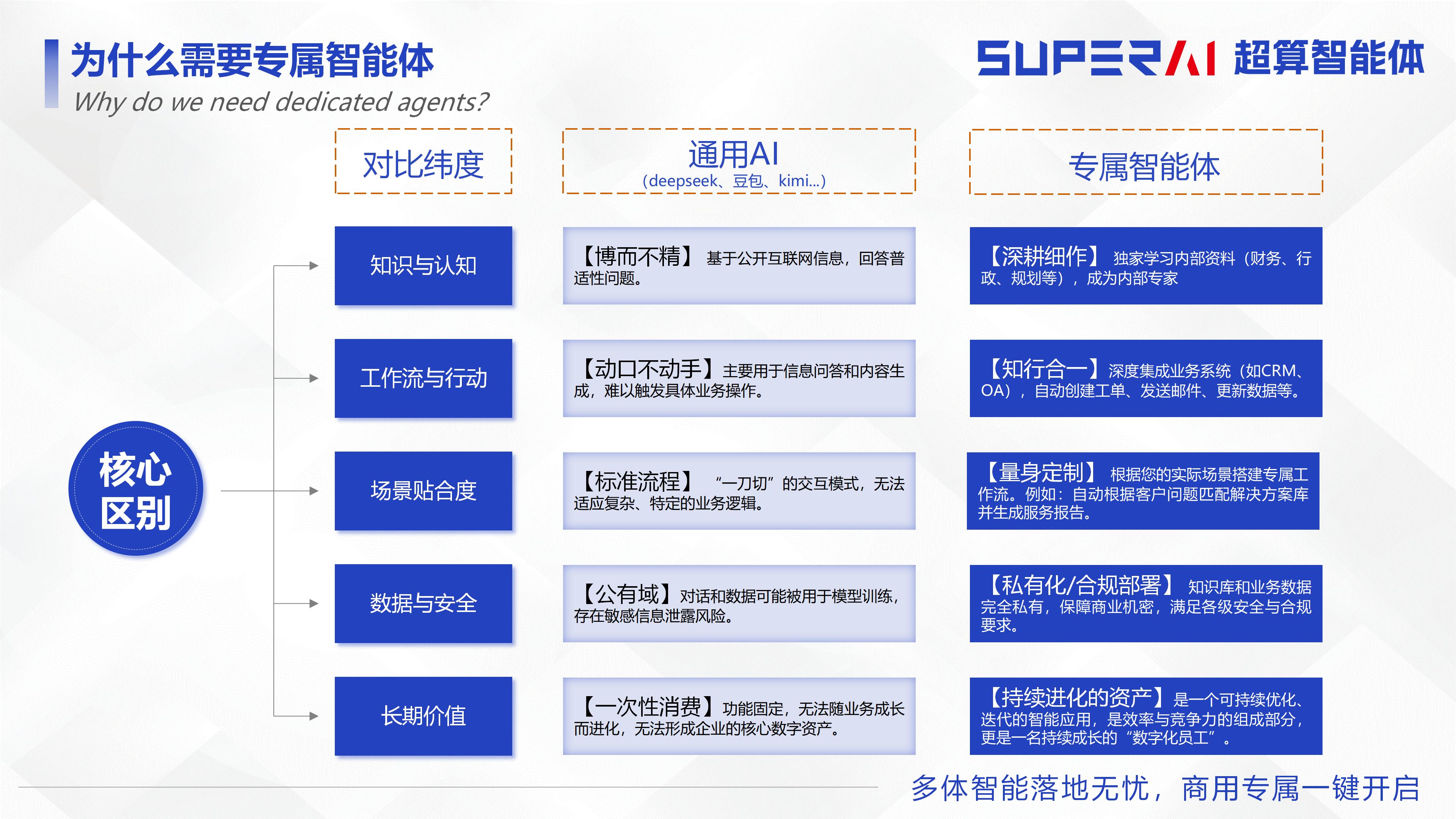 2026Q1超算智能体产品公司简介_10.jpg