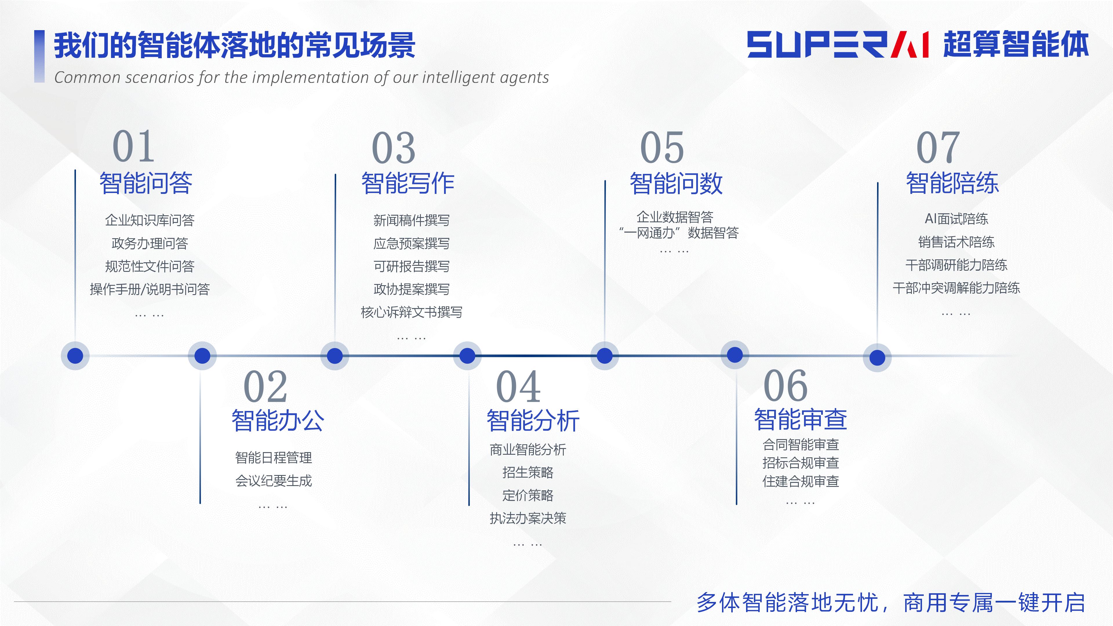 2026Q1超算智能体产品公司简介_13.jpg