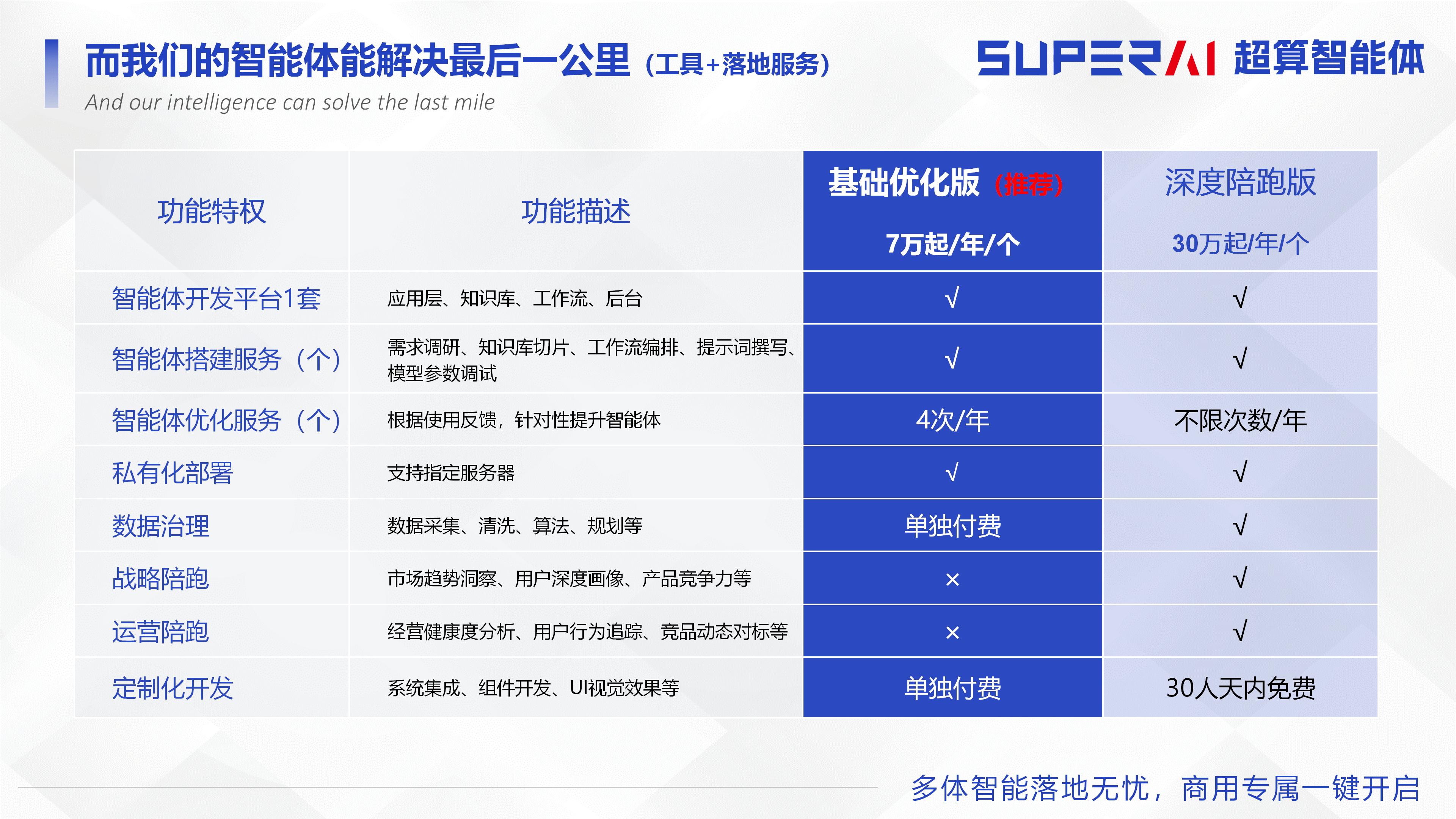2026Q1超算智能体产品公司简介_12.jpg
